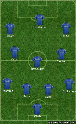 Chelsea Formation 2013