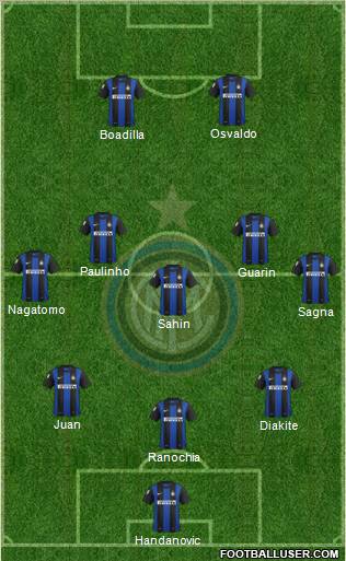F.C. Internazionale Formation 2013
