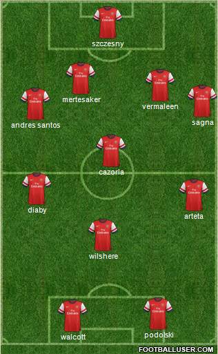 Arsenal Formation 2013