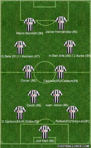 Newcastle United Formation 2013