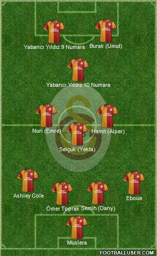 Galatasaray SK Formation 2013