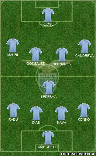 S.S. Lazio Formation 2013