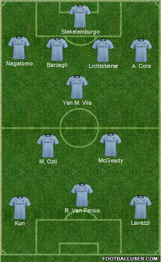 Manchester City Formation 2013
