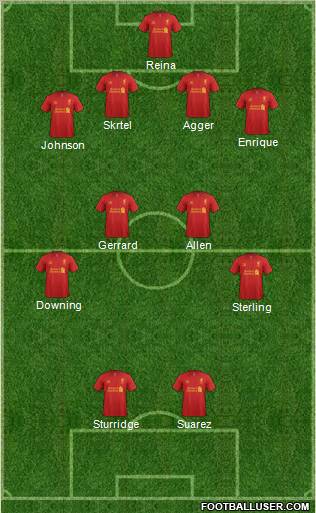 Liverpool Formation 2013