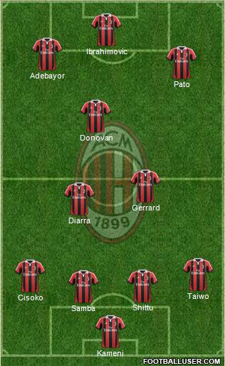 A.C. Milan Formation 2013