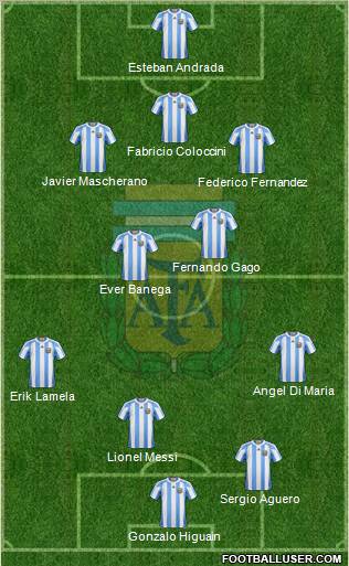 Argentina Formation 2013