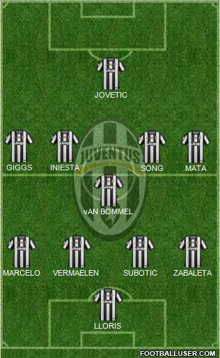 Juventus Formation 2013
