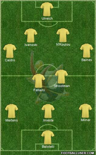 Club Universidad del Futbol Formation 2013