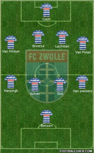 FC Zwolle Formation 2013