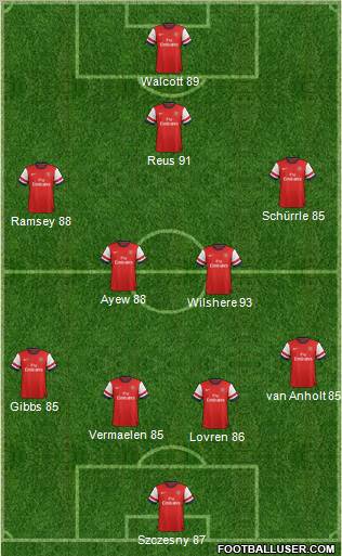 Arsenal Formation 2013