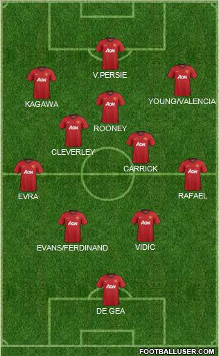 Manchester United Formation 2013