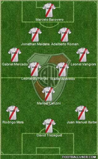 River Plate Formation 2013