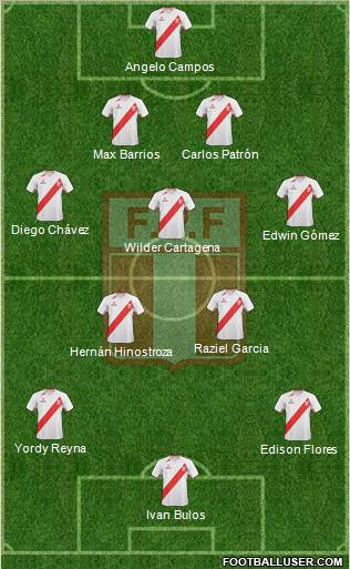 Peru Formation 2013