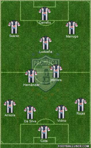 Club Deportivo Pachuca Formation 2013