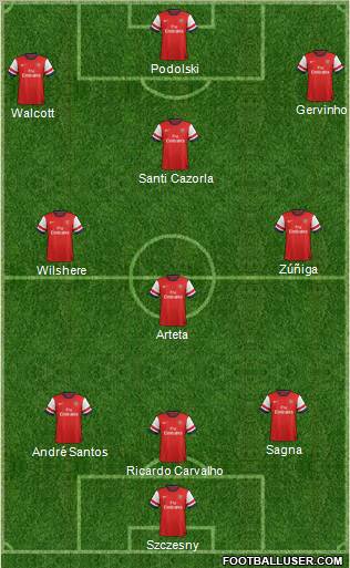Arsenal Formation 2013