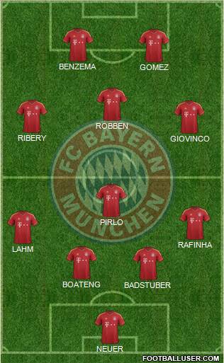 FC Bayern München Formation 2013