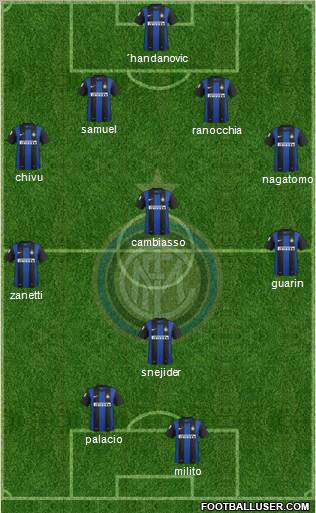 F.C. Internazionale Formation 2013