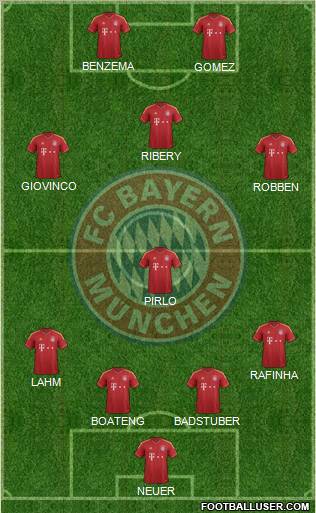 FC Bayern München Formation 2013
