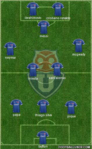 CF Universidad de Chile Formation 2013