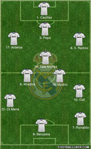 Real Madrid C.F. Formation 2013