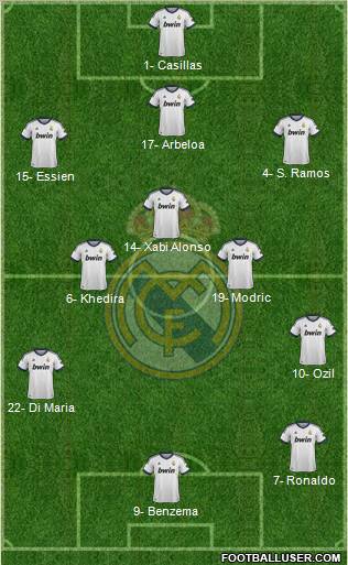 Real Madrid C.F. Formation 2013