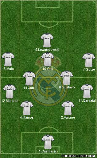 Real Madrid C.F. Formation 2013