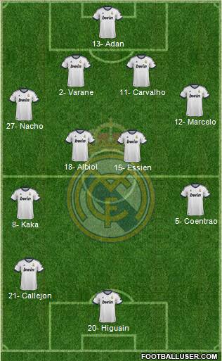 Real Madrid C.F. Formation 2013