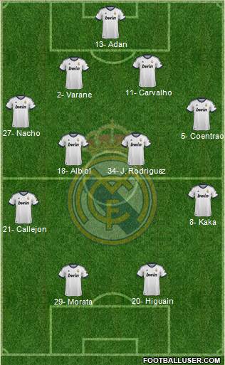 Real Madrid C.F. Formation 2013