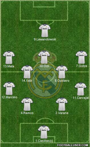 Real Madrid C.F. Formation 2013