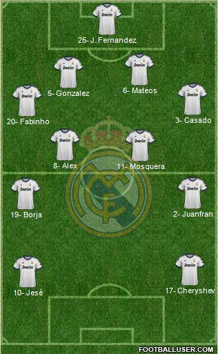 R. Madrid Castilla Formation 2013