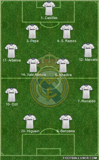 Real Madrid C.F. Formation 2013