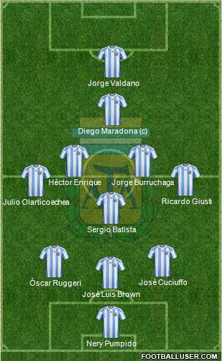 Argentina Formation 2013