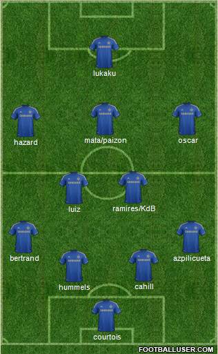 Chelsea Formation 2013