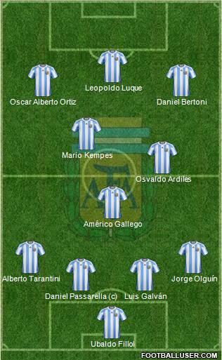 Argentina Formation 2013