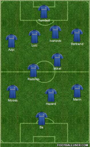Chelsea Formation 2013