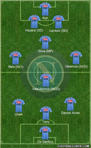 Napoli Formation 2013