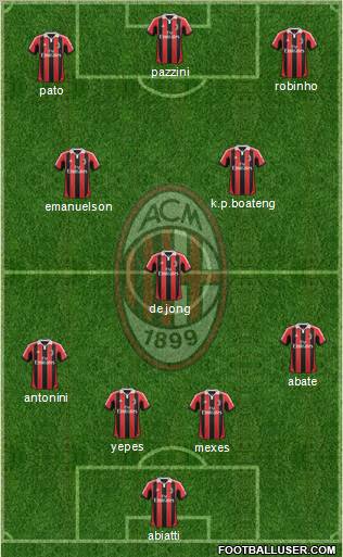 A.C. Milan Formation 2013