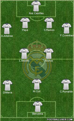 Real Madrid C.F. Formation 2013