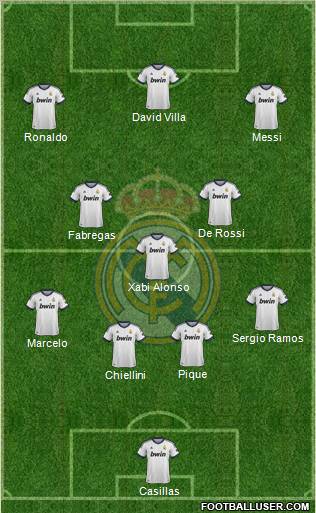 Real Madrid C.F. Formation 2013