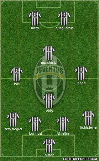 Juventus Formation 2013