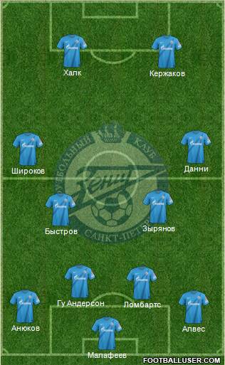 Zenit St. Petersburg Formation 2013