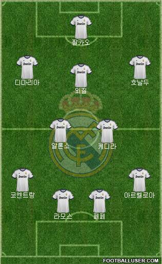 Real Madrid C.F. Formation 2013