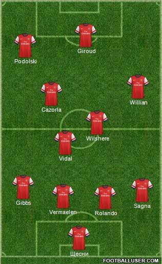 Arsenal Formation 2013