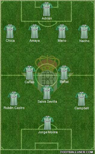 Real Betis B., S.A.D. Formation 2013