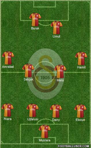 Galatasaray SK Formation 2013