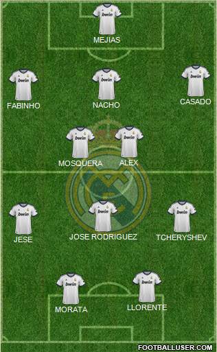 R. Madrid Castilla Formation 2013