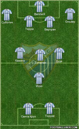 Málaga C.F., S.A.D. Formation 2013