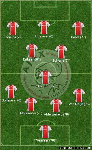 AFC Ajax Formation 2013