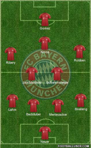 FC Bayern München Formation 2013