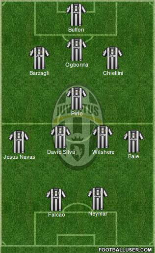 Juventus Formation 2013